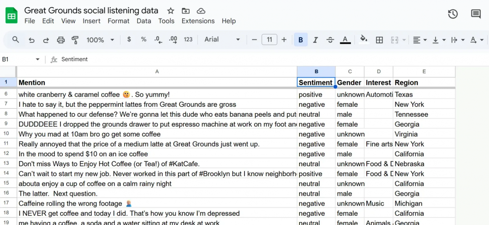 Как я создала ИИ-агента для анализа отзывов, потому что мне было лень читать 200+ строк в гугл таблице