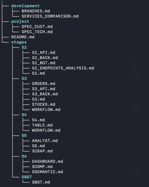 Вайбкодинг — не Вайб и не Кодинг