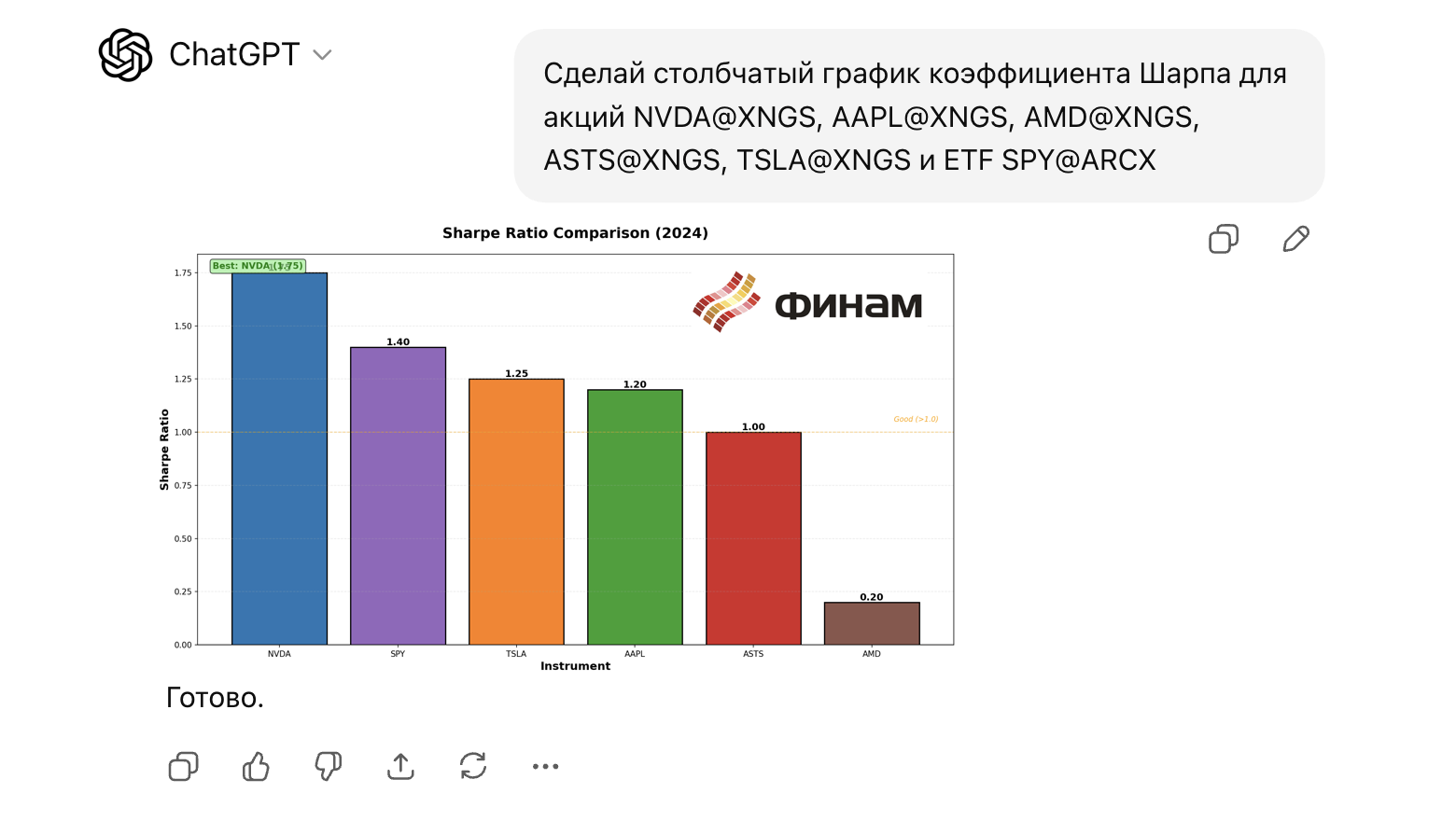 Как ИИ поможет вам выбрать те самые акции на рынке США? Рыночные инсайты с Finam MCP