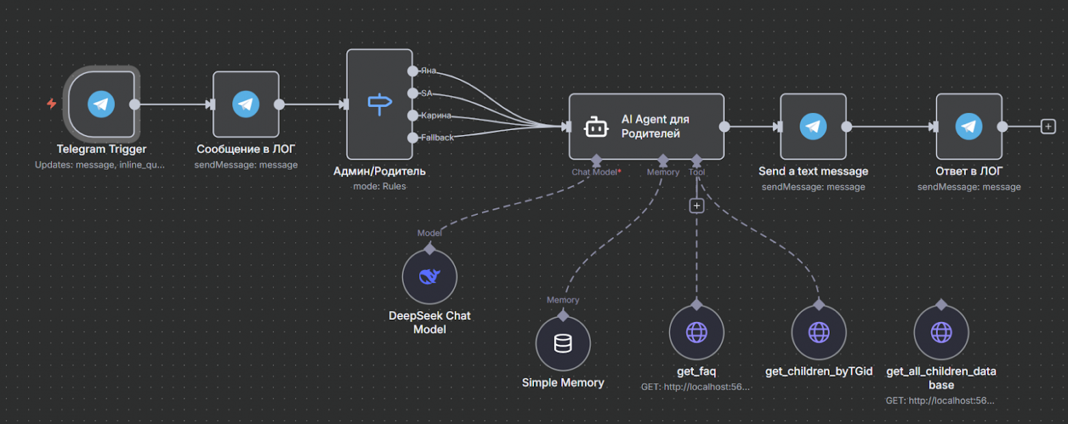 Ванесса — милый ИИ-администратор для музыкального театра