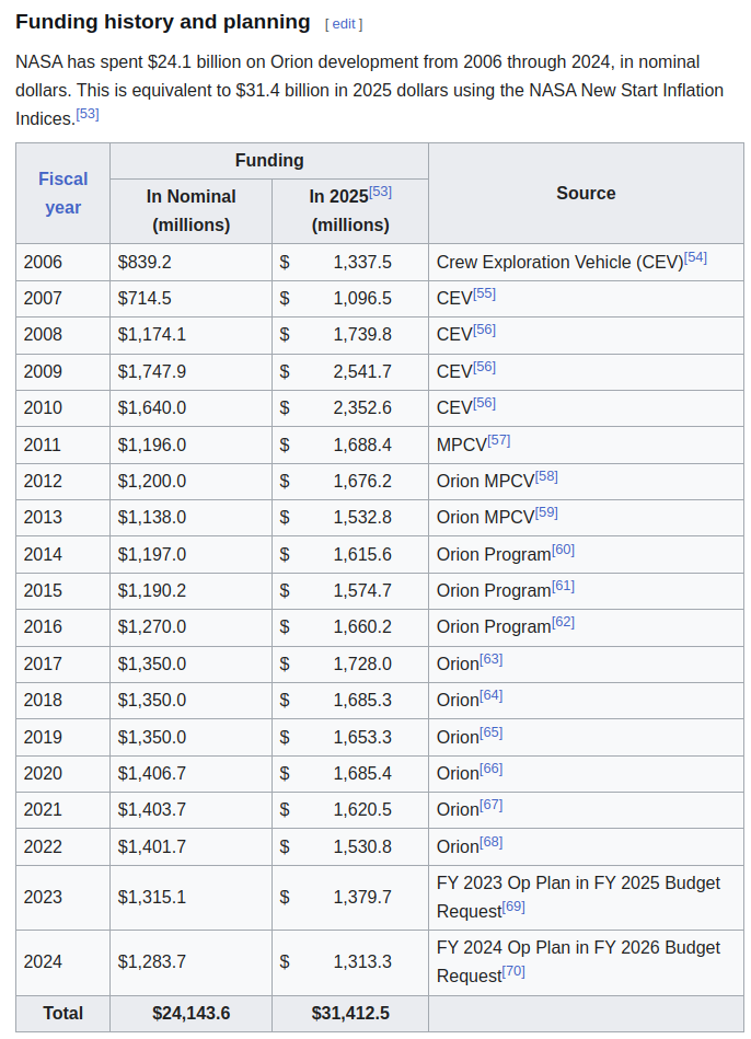 Космическая капсула NASA Orion — горящая мусорка