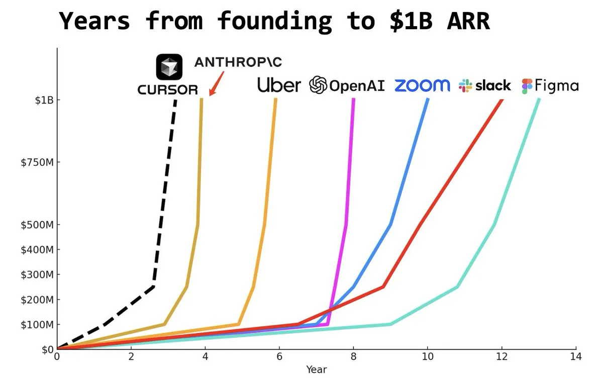ИИ-ассистенты: как AI делит рынок разработки
