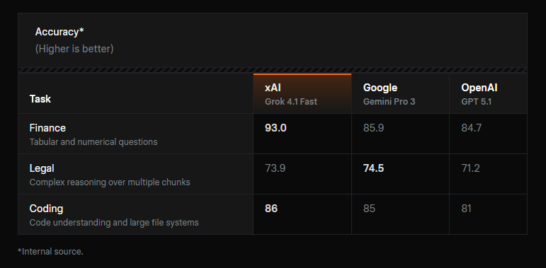 xAI запустила Grok Collections API для создания RAG-приложений