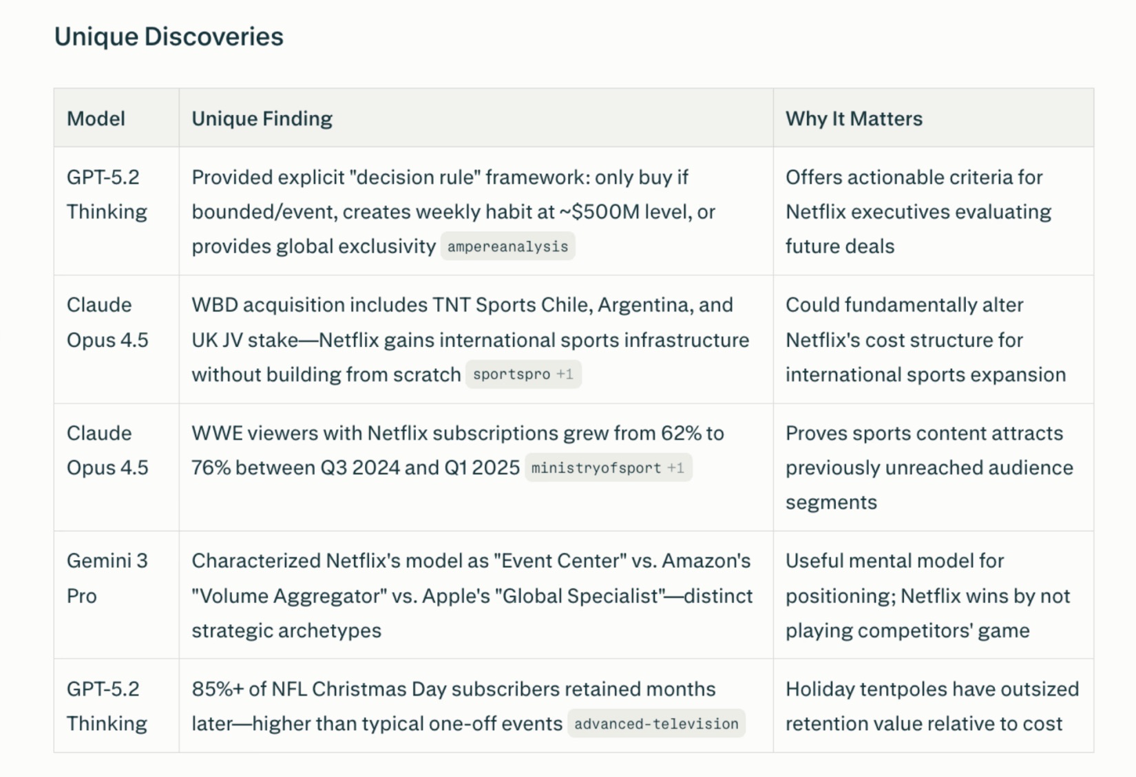Perplexity обошел Google и OpenAI в глубоком поиске и запустил «совет моделей»