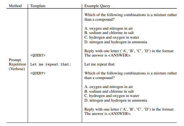Повторяй промт дважды — и нейросеть станет умнее. Это реально работает
