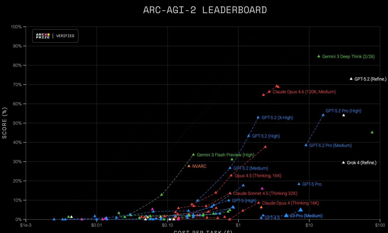 Создатель бенчмарка ARC-AGI предсказал сроки появления AGI