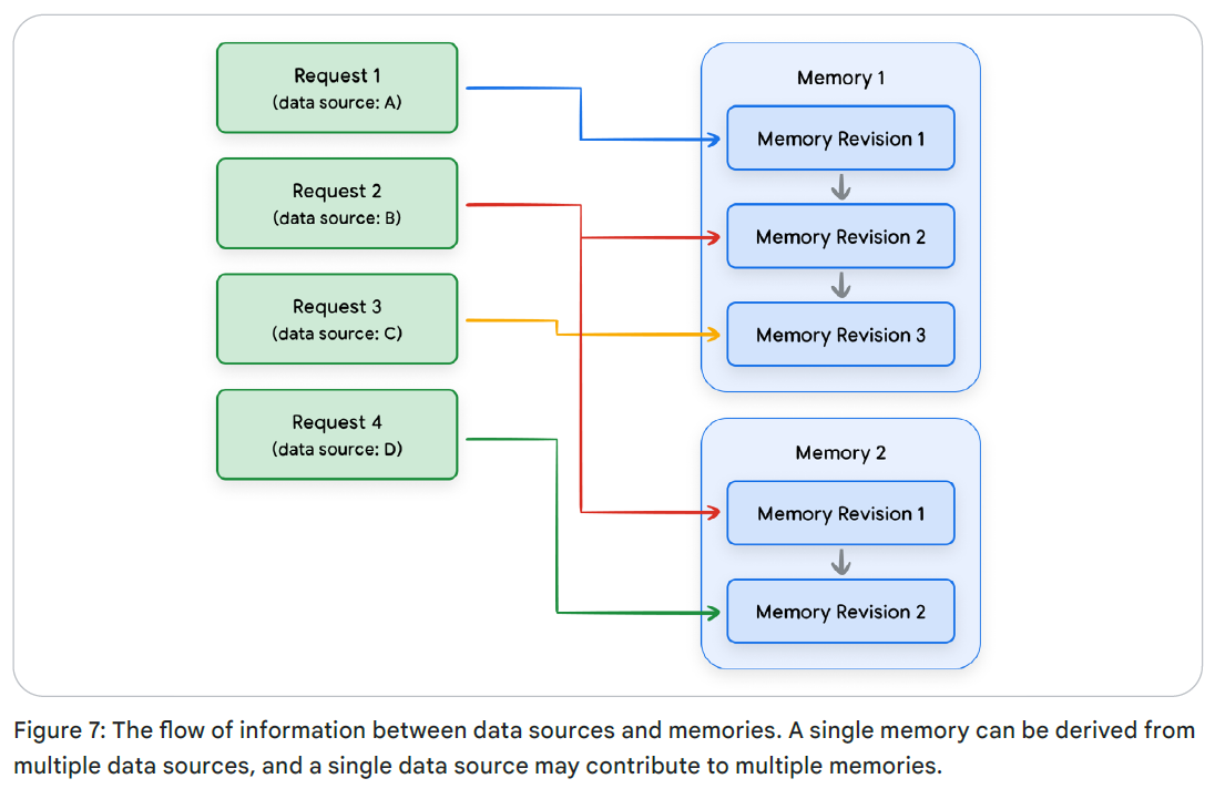 Интенсивный курс «AI-агенты» от Google День 3