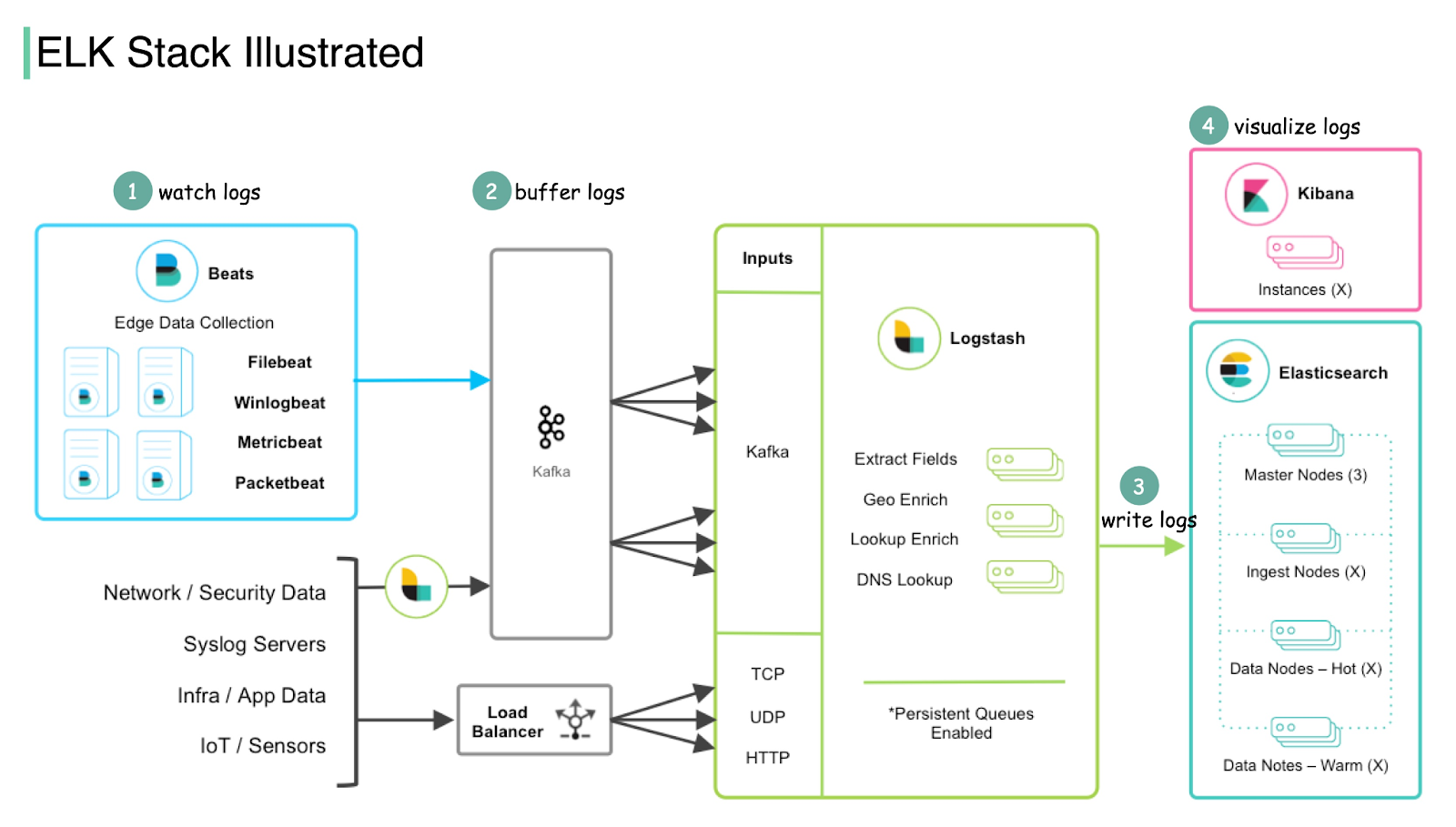 Топ-10 инструментов для управления лог-файлами в 2026 году
