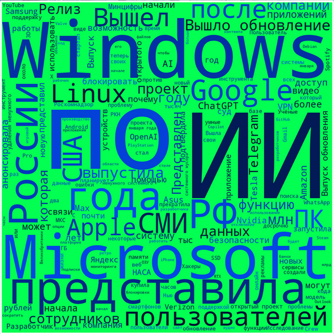 Дайджест технических новостей, переводов и лонгридов инфослужбы Хабра за январь 2026 года