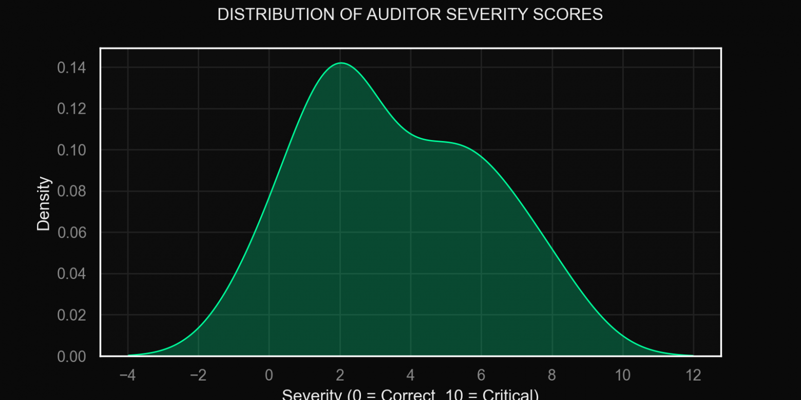 LLM — 3 «семёрки» против SOTA, строим «градиентный бустинг» из SLM моделей