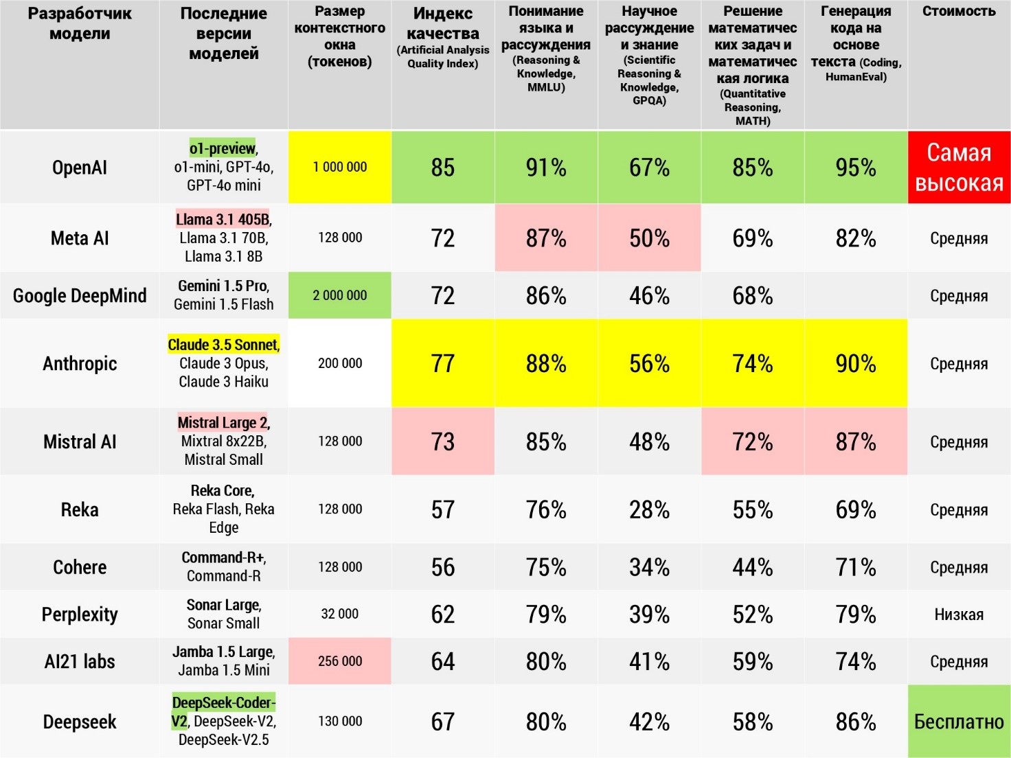 Анализ возможности применения модели OpenThinker2-32B в автоматизированных системах прогнозируемого обслуживания