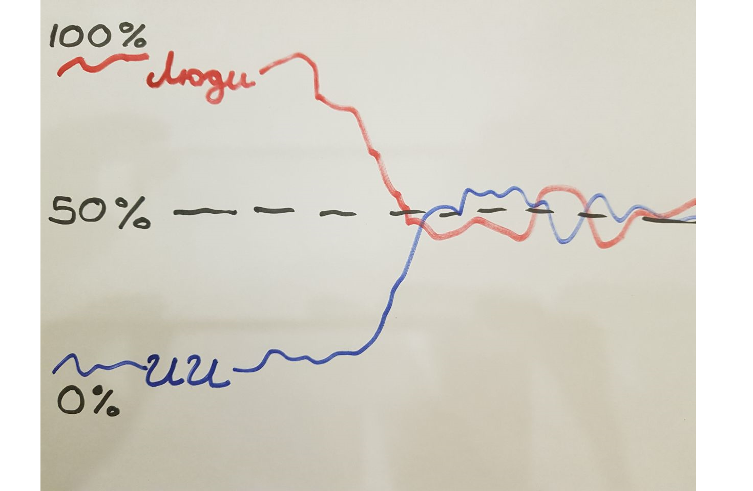 Достаточно надёжный алгоритм проверки текста на AI