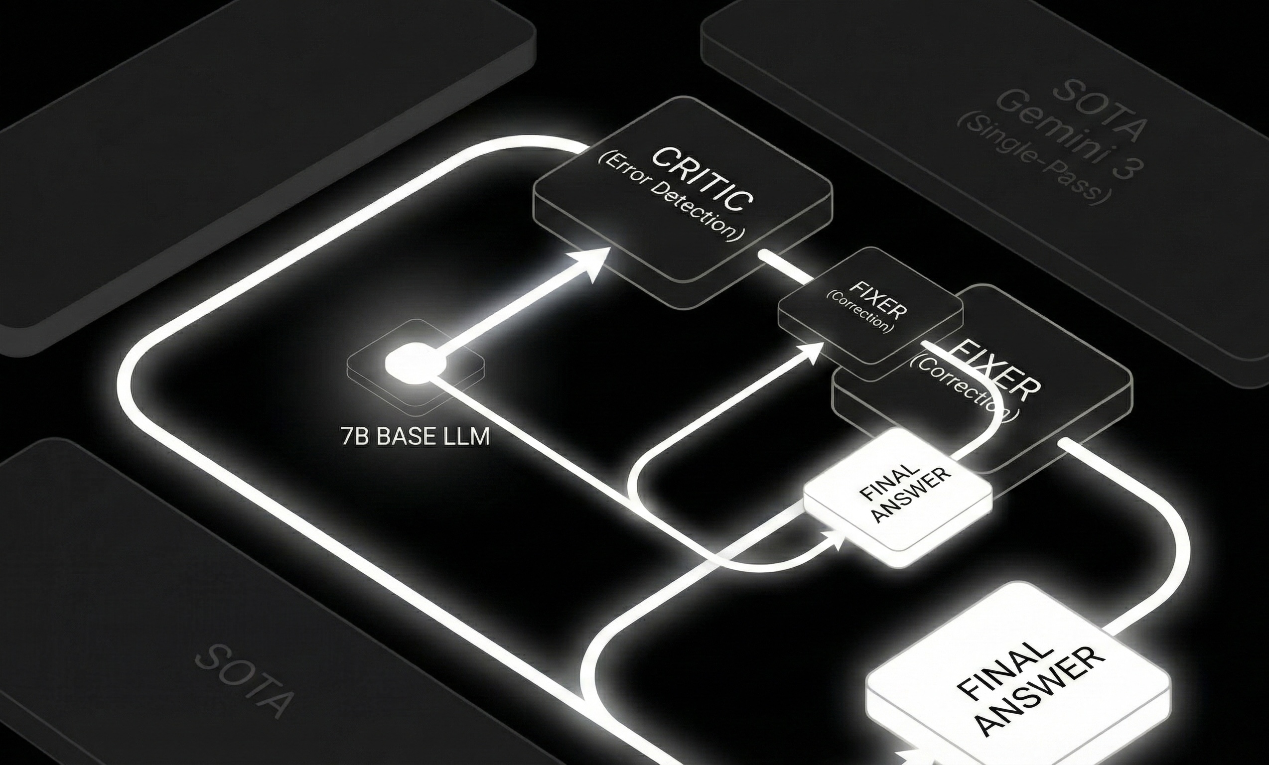LLM — 3 «семёрки» против SOTA, строим «градиентный бустинг» из SLM моделей