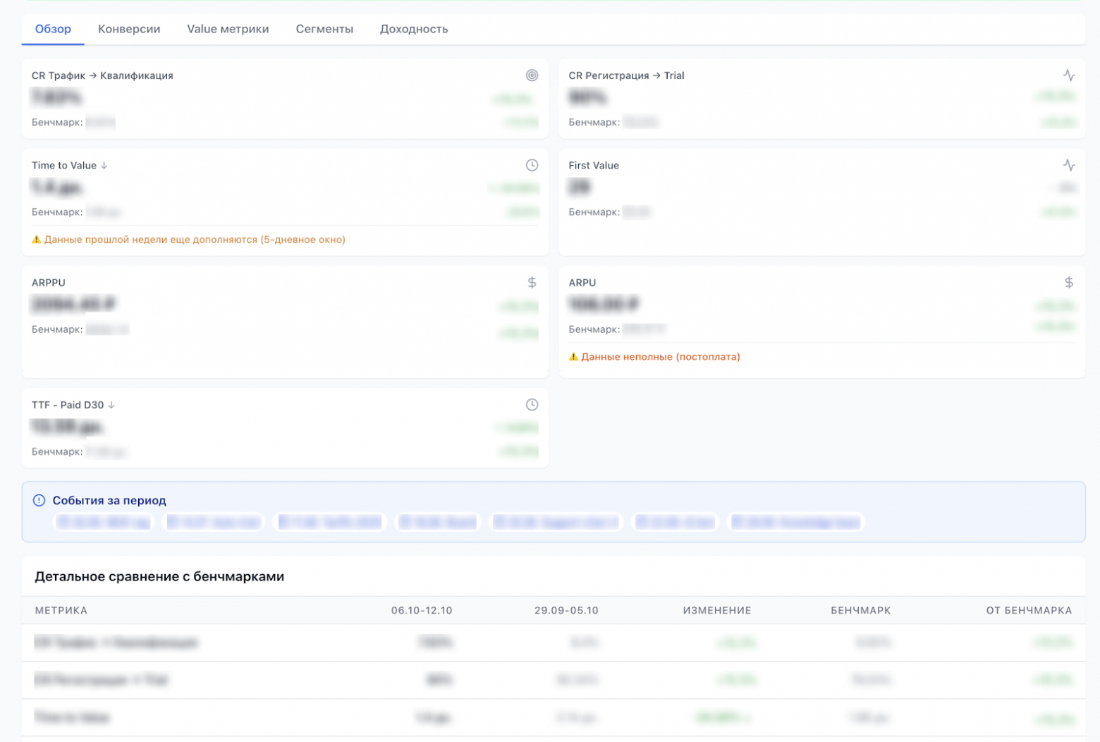 Мы ввели правило «Сначала спроси у нейросети» — и вот что из этого вышло