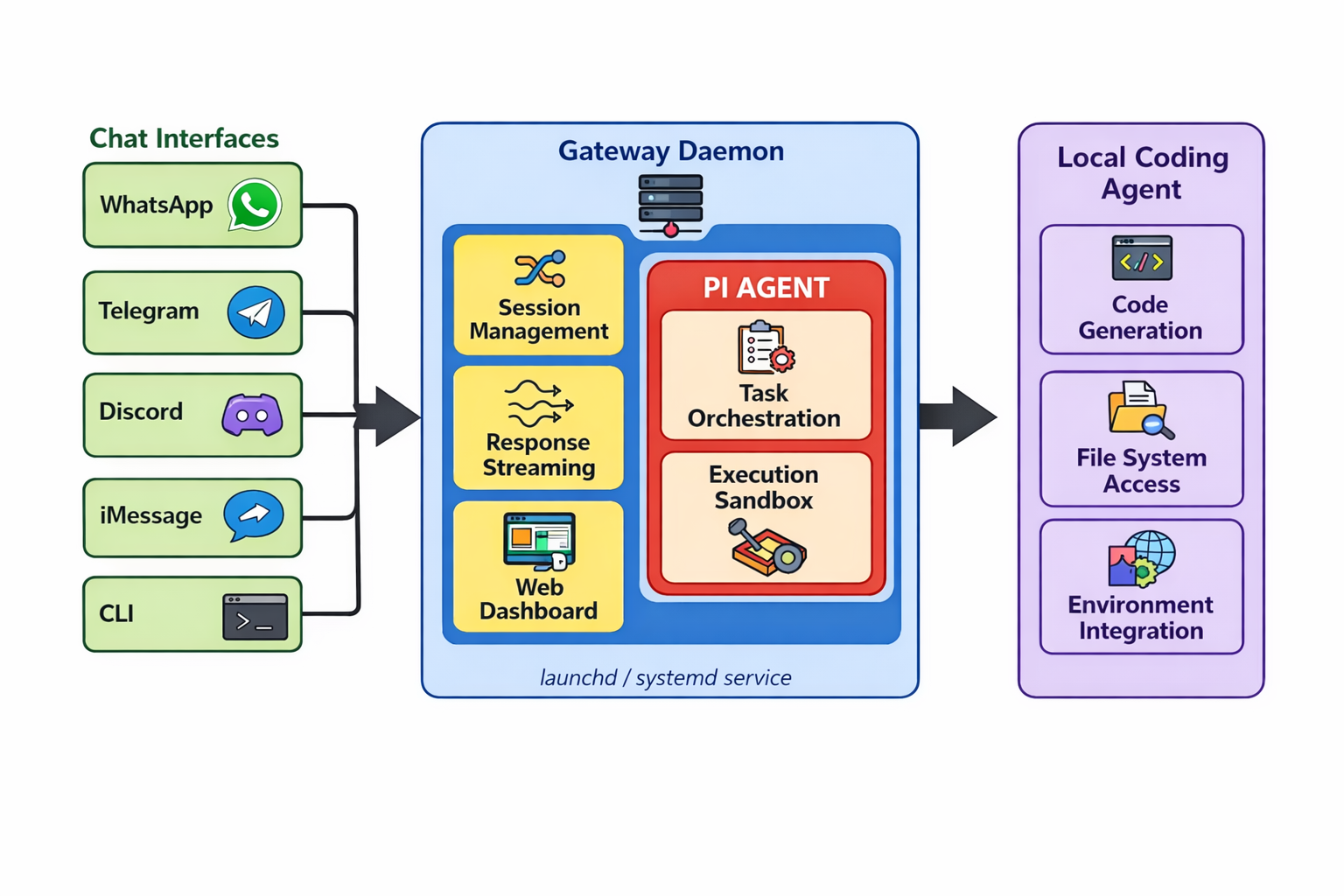 OpenClaw/MoltBot/Clawdbot: разбираемся в AI-ассистенте, который взорвал GitHub за неделю