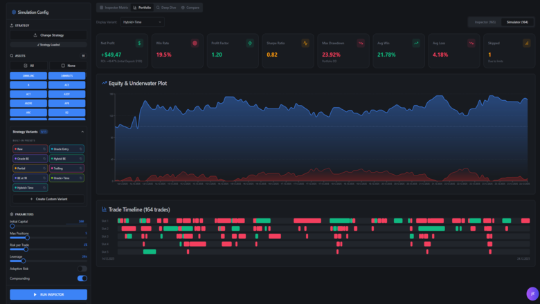 Парадокс инвестиций: Почему $1,000,000 и команда сеньоров убили бы мой стартап