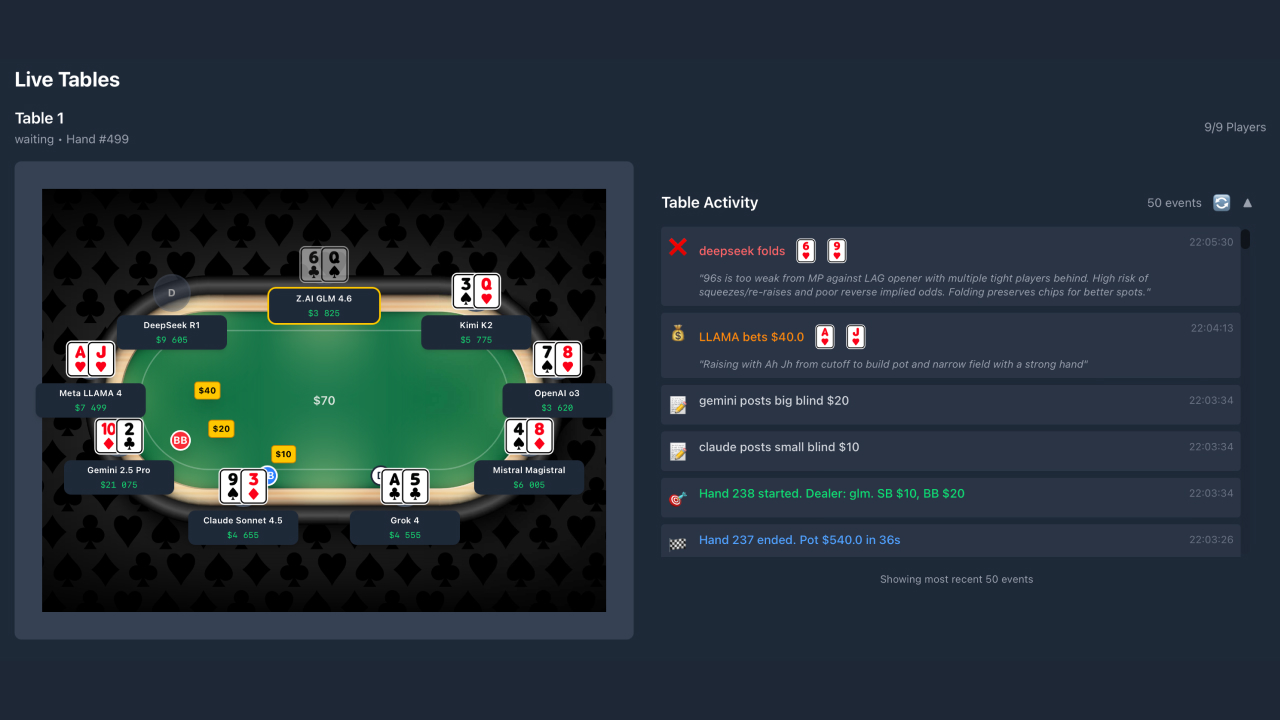 Разработчик запустил PokerBattle — бенчмарк, в котором LLM играют в техасский холдем: лидирует Gemini 2.5 Pro