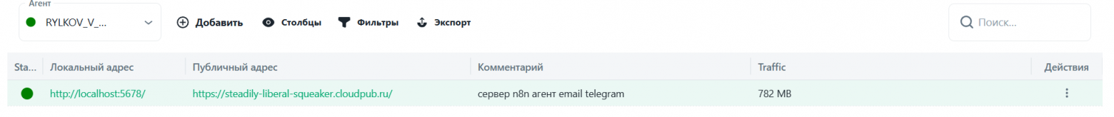 N8n, GigaChat и Telegram: как я собрал идеальную систему для утреннего дайджеста