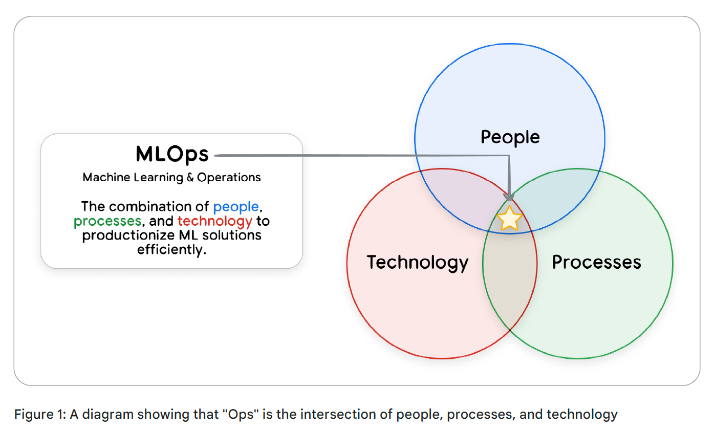 Интенсивный курс «AI-агенты» от Google День 5