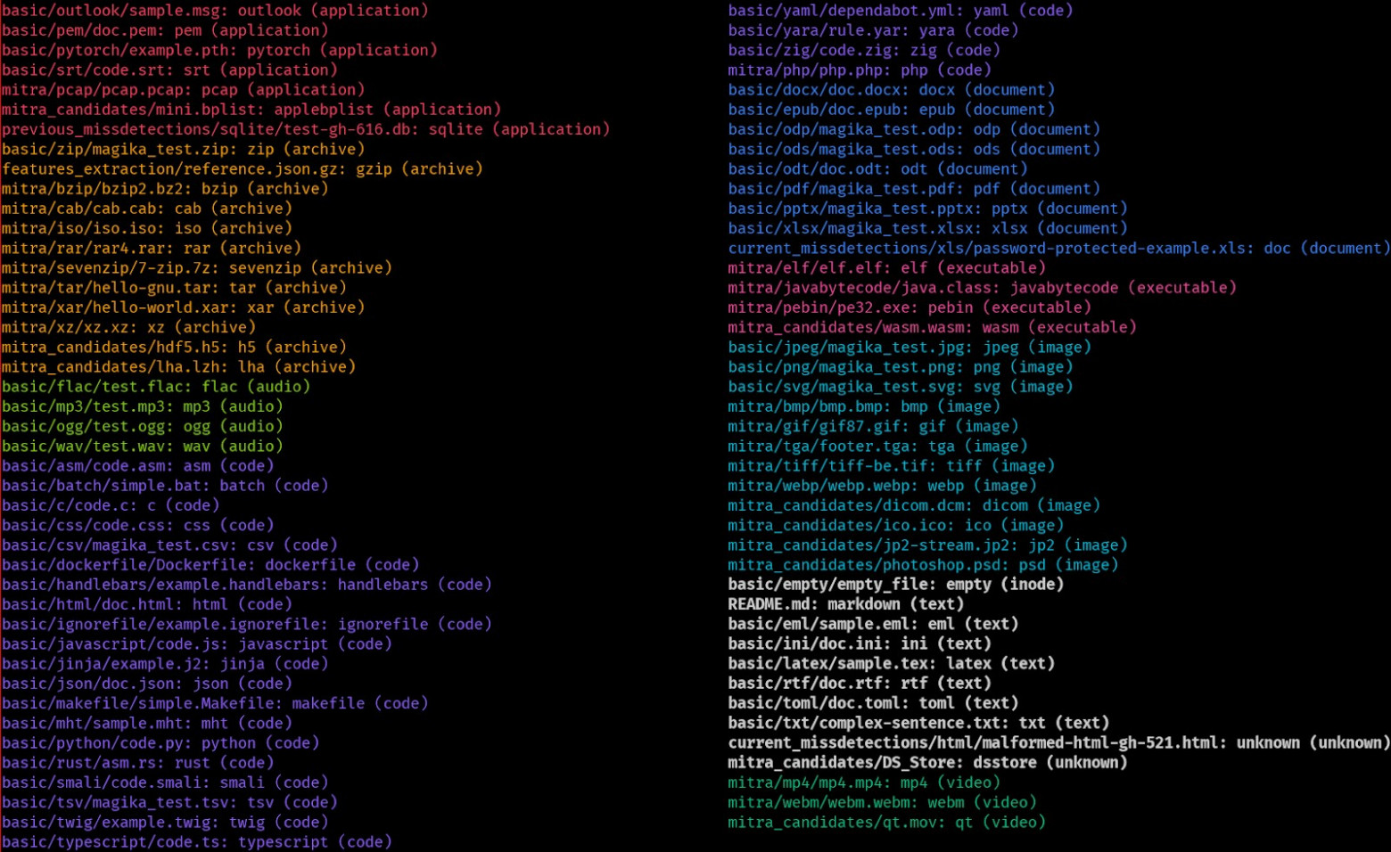 Google переписала свой инструмент определения типов файлов на Rust и выпустила стабильную версию Magika 1.0