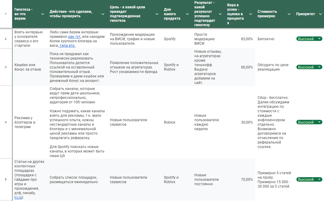 Как делать маркетинг для стартапа, чтобы не попасть в 90% закрывшихся