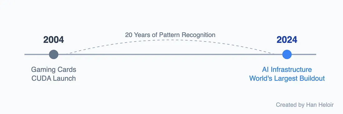 Грязный секрет ИИ: быть лучшим больше не имеет значения