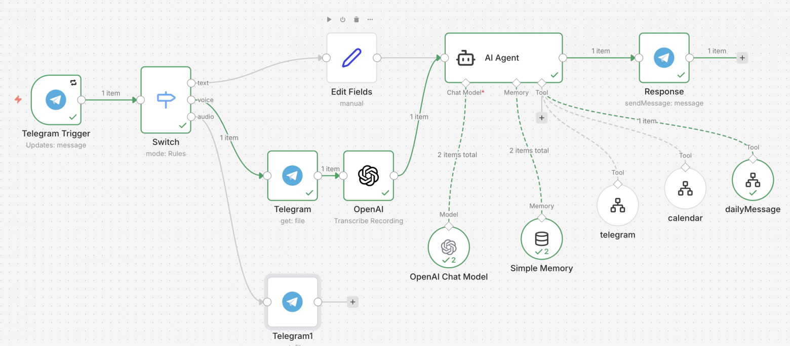 Может ли CEO сам создать себе личного ИИ ассистента?