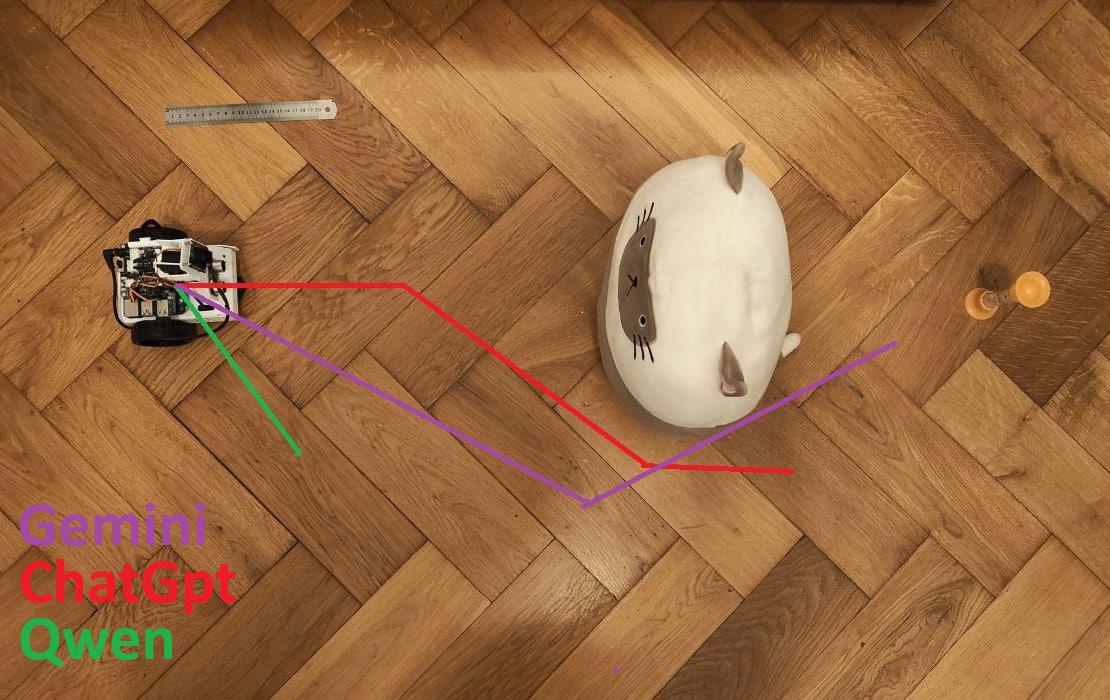 VLM / VLA / World Models / Physical AI