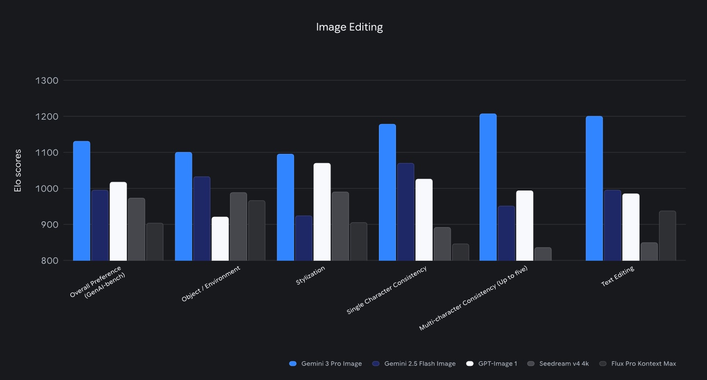 Google Nano Banana Pro: где попробовать бесплатно и что нового