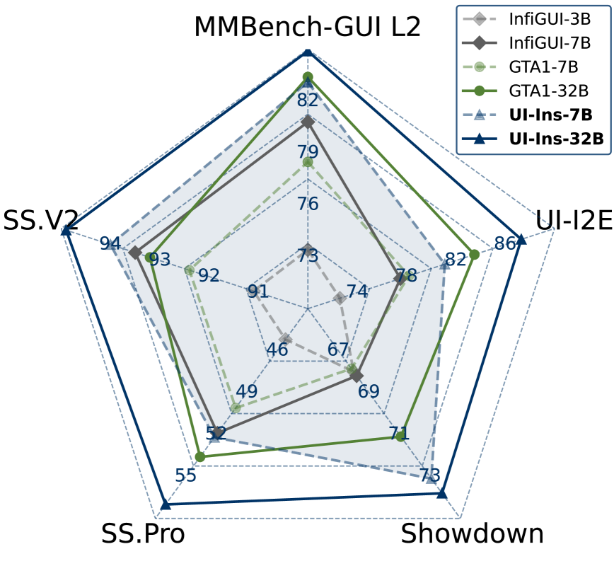 Агент UI-Ins от TongyiLab обошёл Gemini в тестах на AndroidWorld