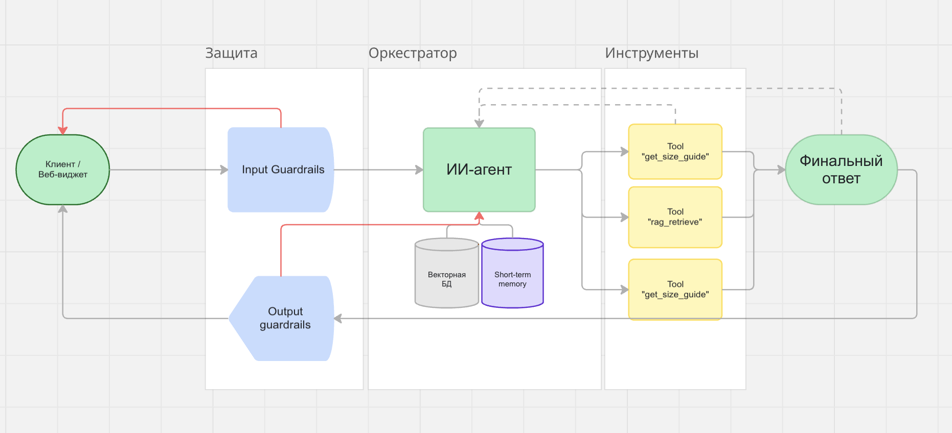Создаём и внедряем ИИ-стилиста для интернет-магазина