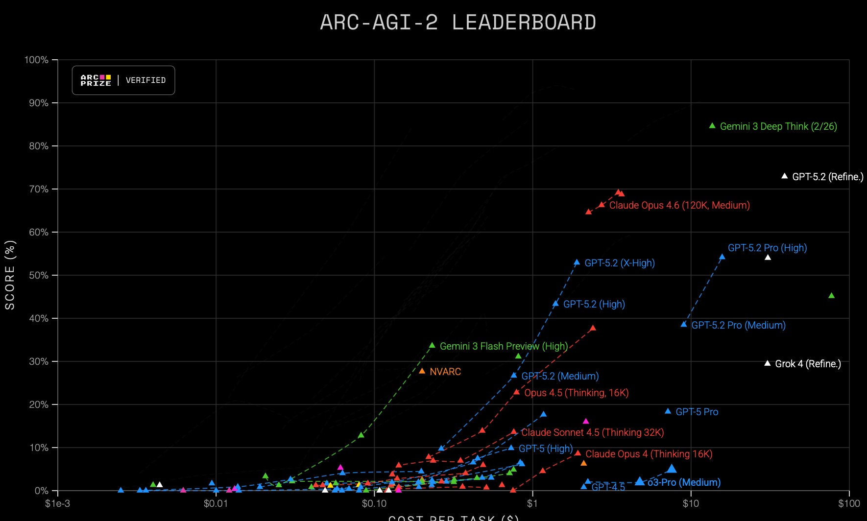 Создатель бенчмарка ARC-AGI предсказал сроки появления AGI