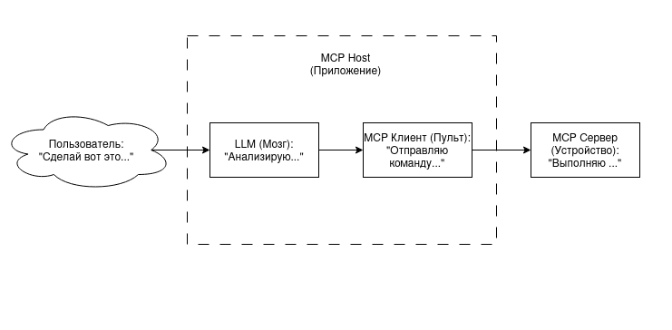 Трое в лодке, не считая контекста