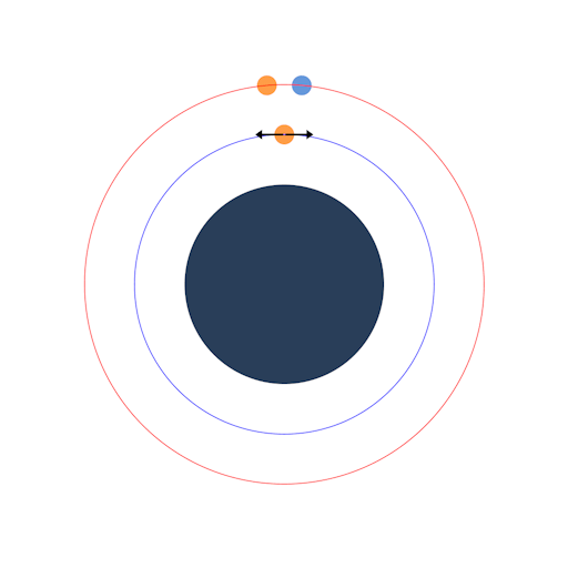 Масштабируемая орбитальная транспортная инфраструктура на базе динамических оптических резонаторов «Конвейер Родичкина»
