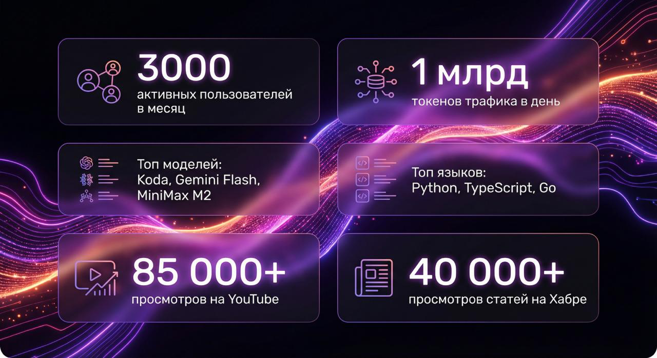 Первый инвестиционный раунд Koda (российский стартап в области ИИ для разработчиков)