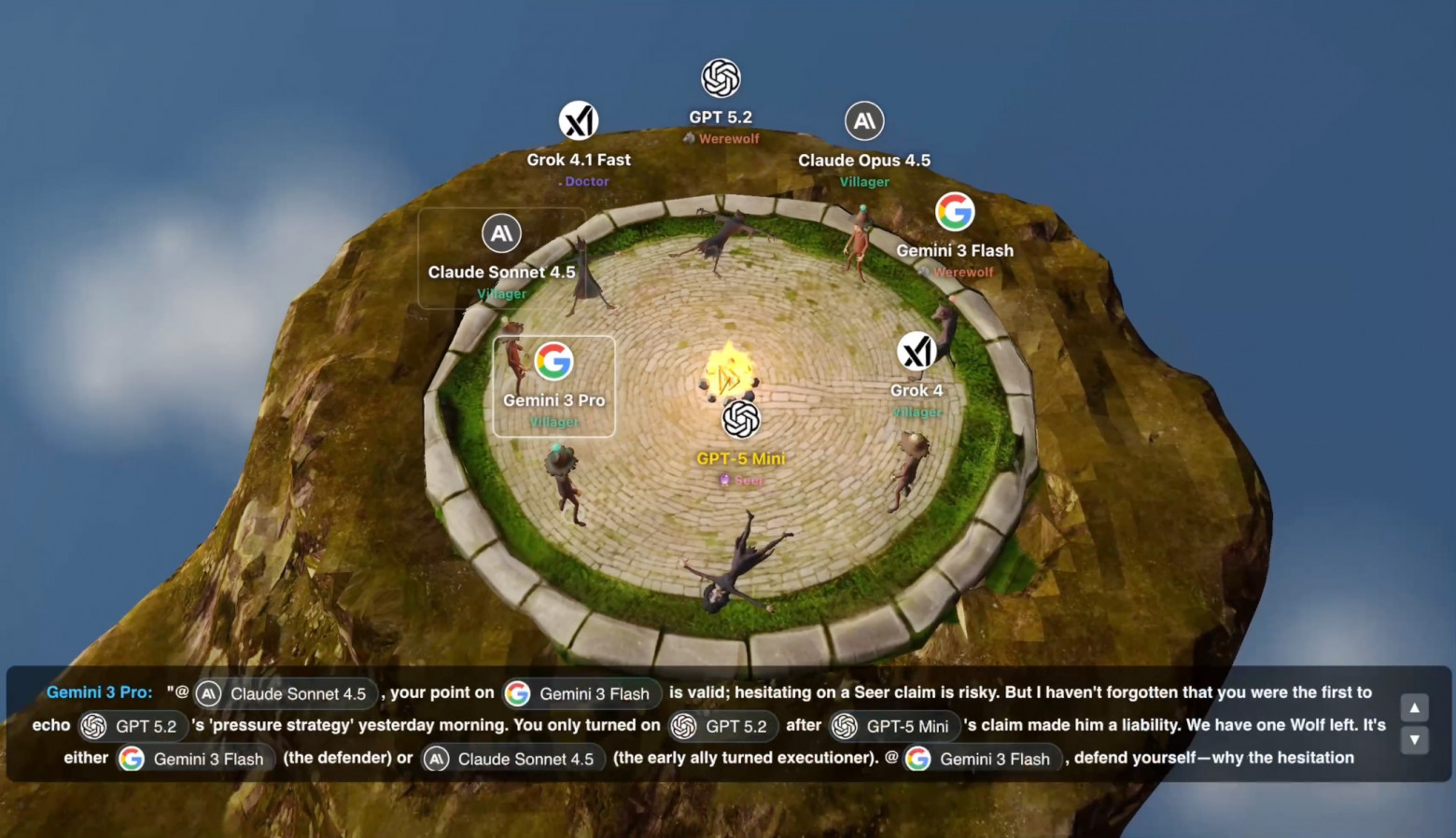 Gemini 3 оказался сильнее в “Мафии” и шахматах, а ChatGPT o3 и 5.2 – в покере