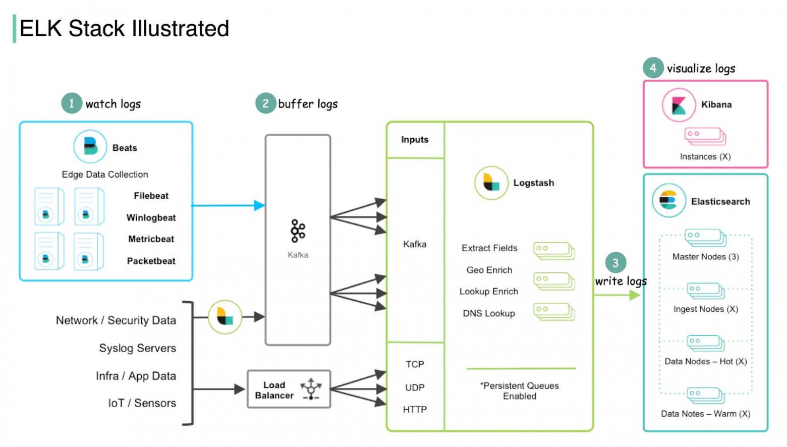 Топ-10 инструментов для управления лог-файлами в 2026 году