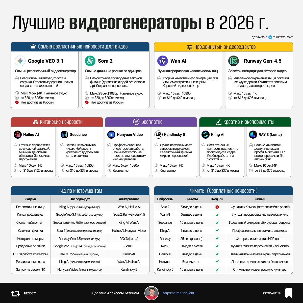 ТОП-10 лучших видеогенераторов в 2026 году
